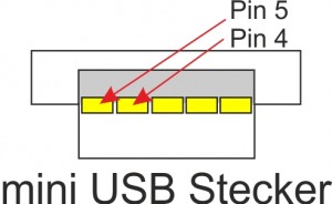 mini USB Stecker 